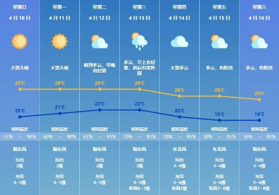 下一周天气怎么样,一份生活节奏的晴雨表 下一周天气怎么样,一份生活节奏的晴雨表