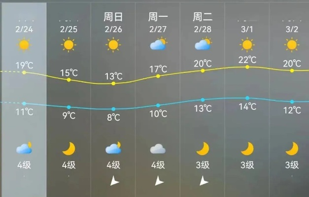 晋江天气预报,一座小城的气象密码与生活温度 晋江天气预报,一座小城的气象密码与生活温度