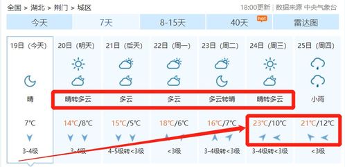 荆门天气预报15天,春日晴雨交替,出行早做安排 荆门天气预报15天,春日晴雨交替,出行早做安排