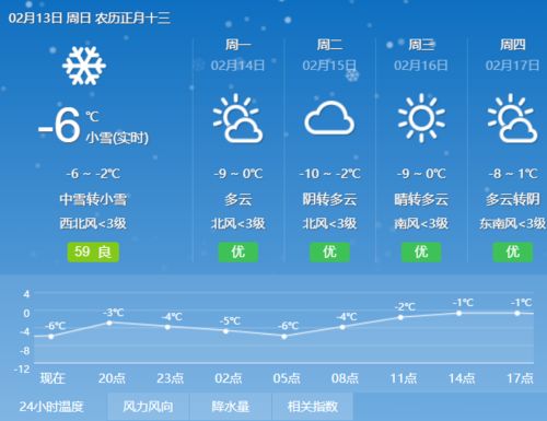 杭州天气预报30天准确吗?一文看懂真相与实用建议 杭州天气预报30天准确吗?一文看懂真相与实用建议