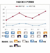 宝应县未来15天天气预报,冷暖交替频繁,市民需注意防范 宝应县未来15天天气预报,冷暖交替频繁,市民需注意防范