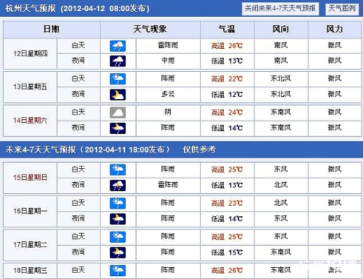 杭州天气预报7天一周，春日多变幻，出行需留意