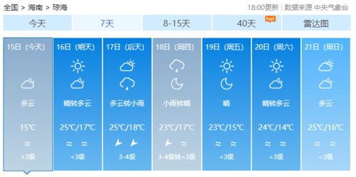 苏州未来30天天气预报，初夏交替，雨雾交织，气温起伏需留意