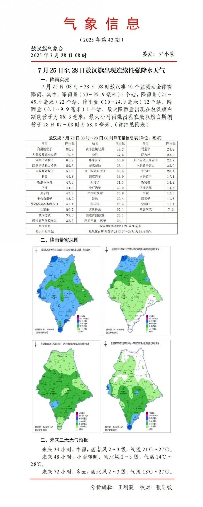 敖汉旗天气预报,草原气候的晴雨表与生活指南 敖汉旗天气预报,草原气候的晴雨表与生活指南