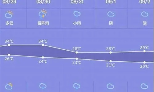 唐山天气预报15天查询,掌握未来天气,出行生活更从容 唐山天气预报15天查询,掌握未来天气,出行生活更从容