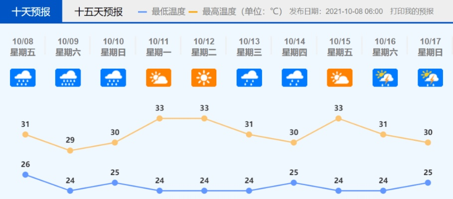 未来十五天天气预报,趋势预测与生活出行指南 未来十五天天气预报,趋势预测与生活出行指南
