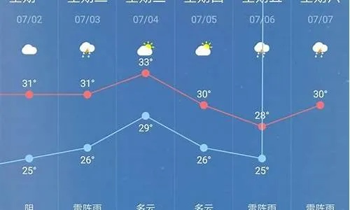 湖北天门天气预报，晴雨之间，预见生活温度