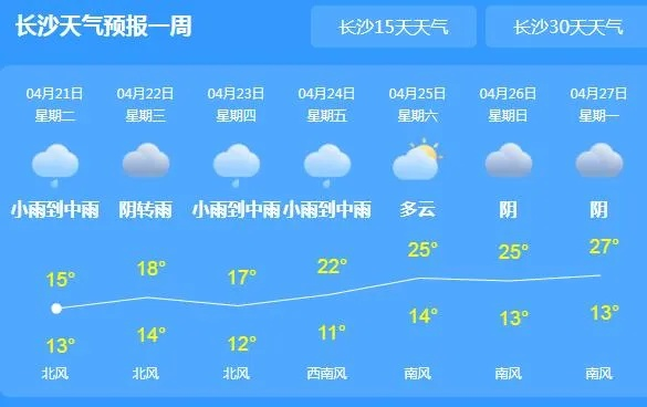 长沙15天天气预报，晴雨交替，气温起伏，出行需留意