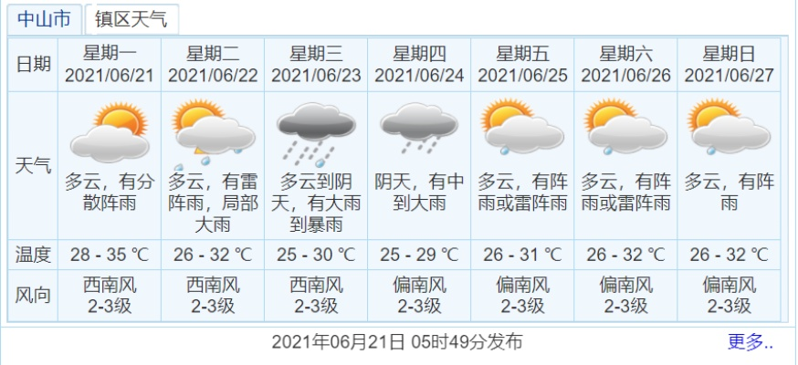 惠州天气预报,一日之内,山海之间的气象万千 惠州天气预报,一日之内,山海之间的气象万千