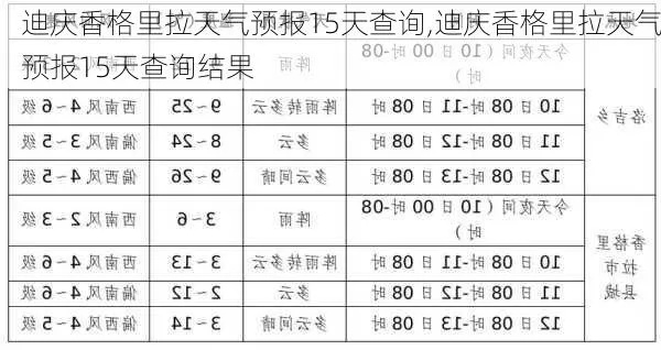 香格里拉天气预报，高原秘境里的阴晴与冷暖