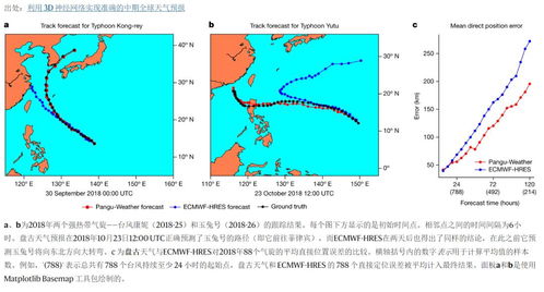 天气预报15天准确一览表，科学解读与实用指南