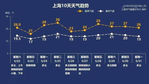 陕西未来十天天气展望，晴雨相间，气温波动需留意