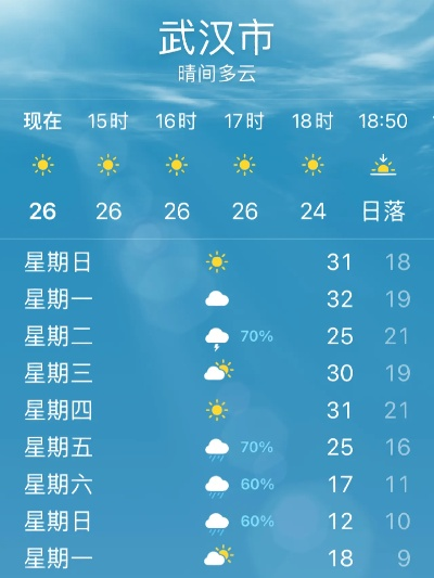 武汉的天气 武汉的天气
