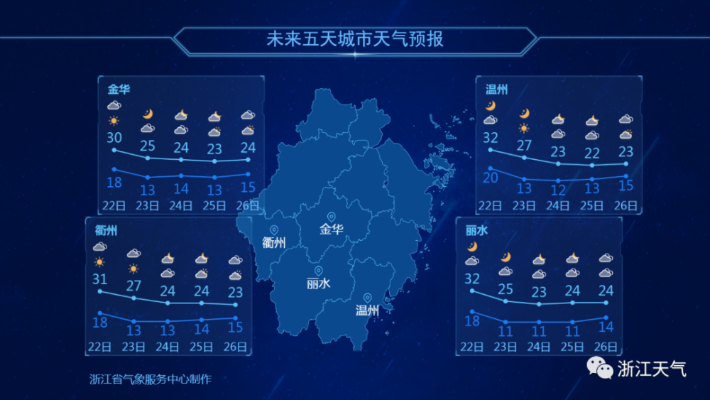 金华的天气