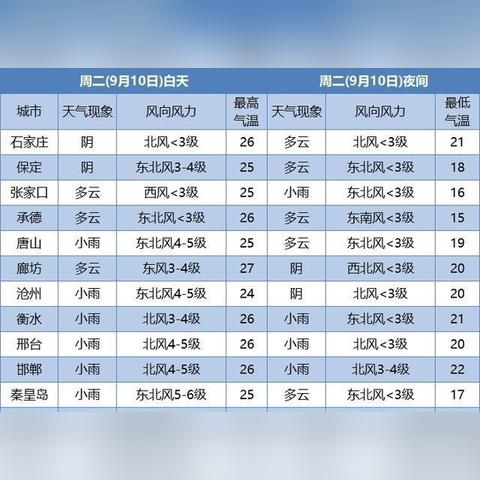 一周天气早知道，学会科学查询，让生活从容有序