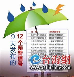 今日天气预警，当天空发出信号，我们该如何回应？