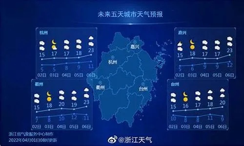 苍南天气预报一周15天，如何科学解读气象信息，规划你的生活与出行