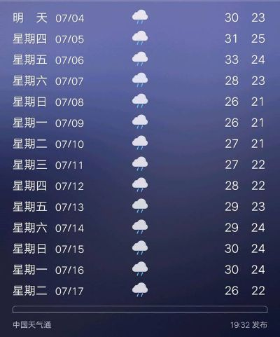 天气预报几点下雨，一场关于精准与失控的细密对话
