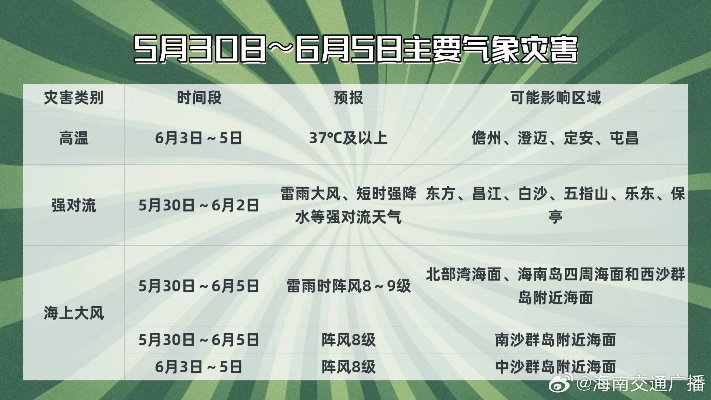海南最近10天天气纪实，阳光与阵雨交织的热带变奏曲