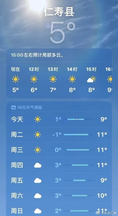 仁寿天气预报,晴雨之间,感受小城温度 仁寿天气预报,晴雨之间,感受小城温度