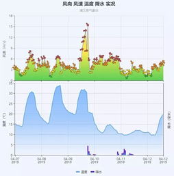 黔西天气预报，一份来自天空的问候，藏着生活的温度