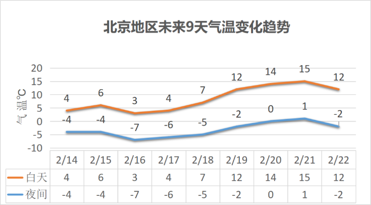 北京天气预报24小时详情，今日天气变化全解析