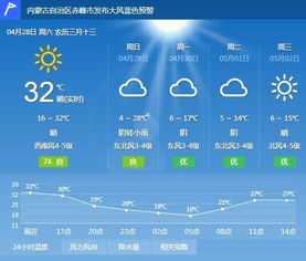 阳朔天气预报15天,出行前必看的实用指南 阳朔天气预报15天,出行前必看的实用指南