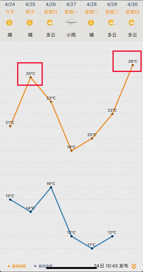 苏州天气预报15天查询，掌握未来天气动态，从容规划每一天