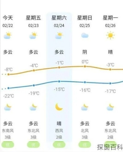 梅河口天气预报15天，提前掌握天气变化，出行生活更从容