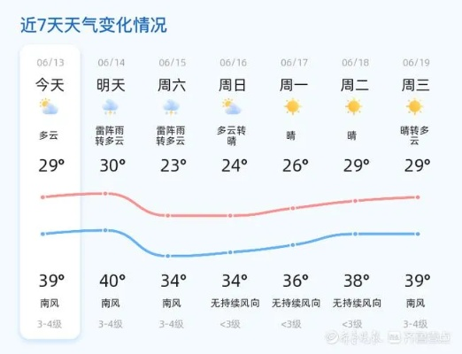 明水天气预报，春日里的气候密码与生活指南