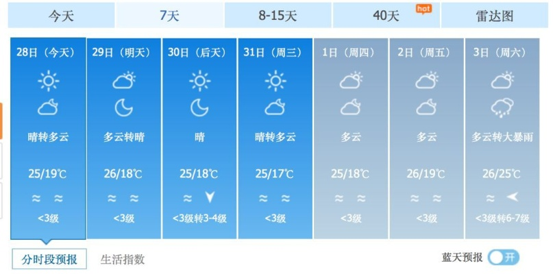 一周天气预报7天，季节更替中的人间冷暖