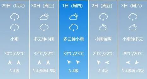 潍坊天气预报15天查询,掌握未来半月天气,出行生活更从容 潍坊天气预报15天查询,掌握未来半月天气,出行生活更从容