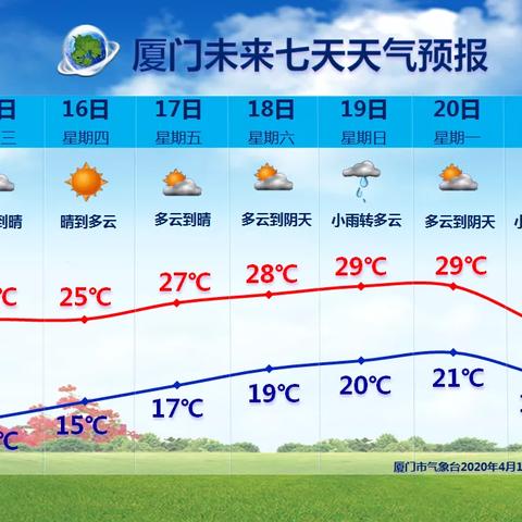 十五天最精准天气预报，科学预知未来，从容规划每一天