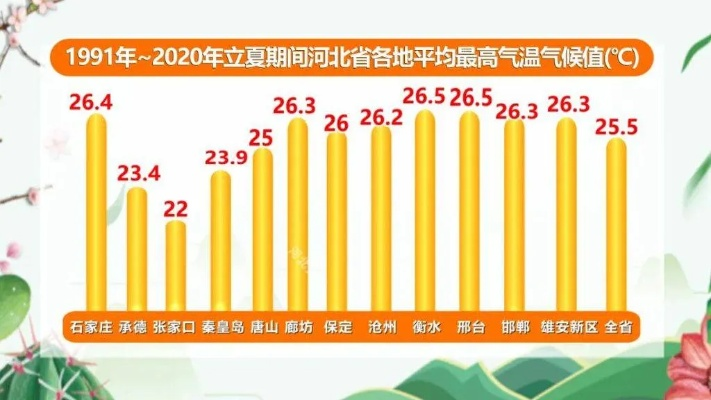 今日河北省天气预报，晴暖持续，部分地区风力较大