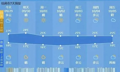 新绛天气预报，古城的晴雨与时光的呼吸