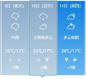 桂林天气预报15天准确吗？实测体验与科学解读