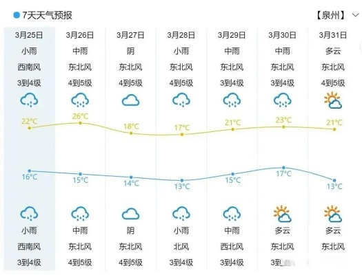 运城天气预报，三晋大地的风云变幻，尽在一指之间
